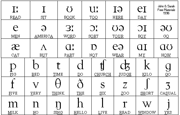 Phonetic_alphabet